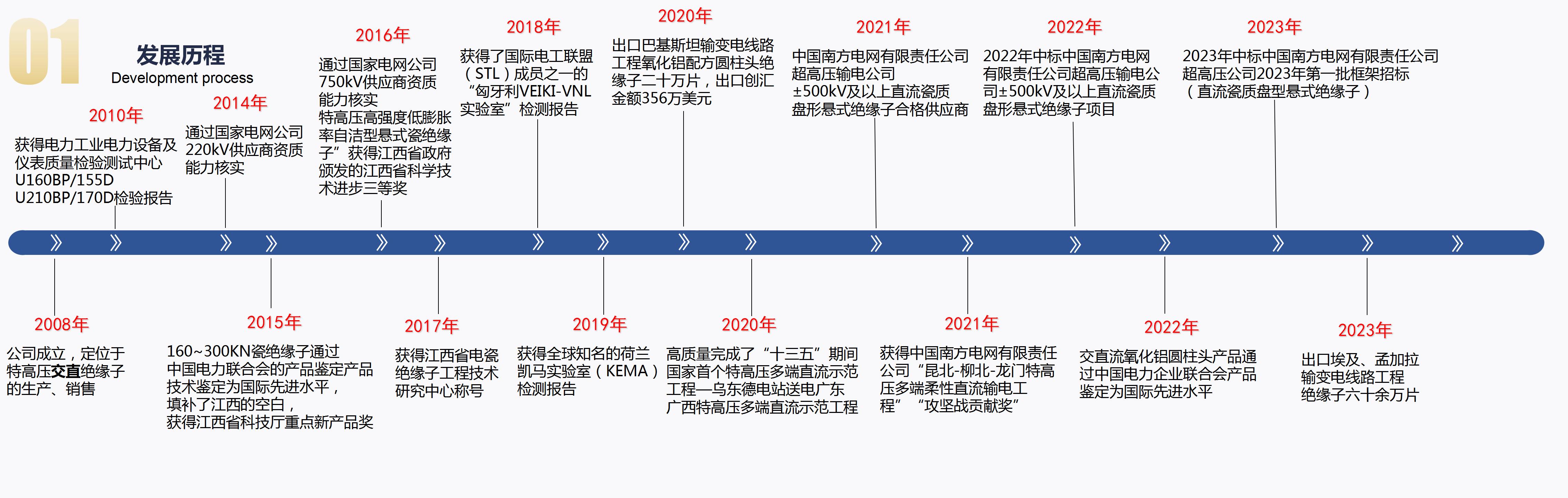 2023-7-24萍鄉(xiāng)市?？死闺姶捎邢薰?_04.jpg